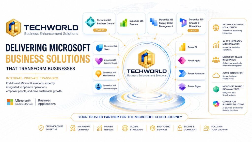 MICROSOFT BUSINESS TRANSFORMATION HUB