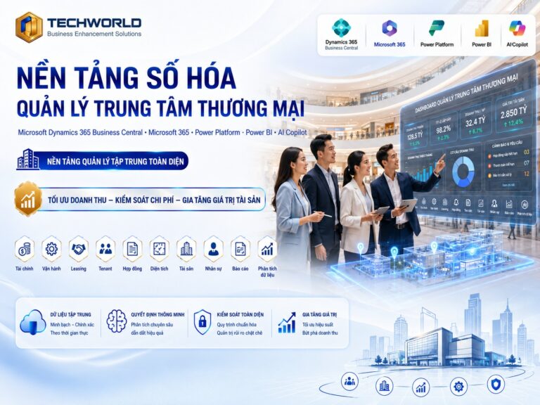 Giải Pháp Smart Mall: Số Hóa Quản Lý Trung Tâm Thương Mại
