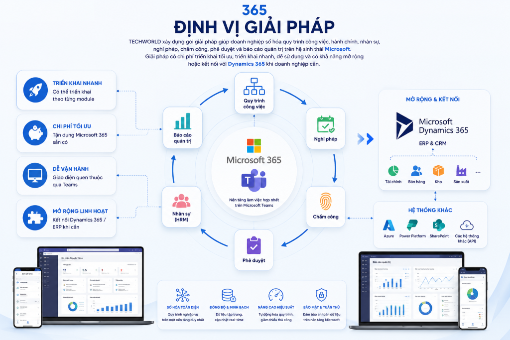 Giải pháp Digital Workplace & HR Operations Platform trên Microsoft 365 | TECHWORLD